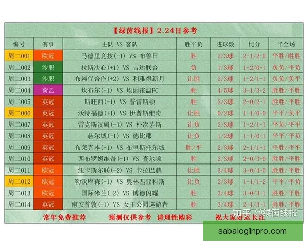 世界杯竞猜盘口预测分析 提前揭秘最热赛事投注趋势与技巧