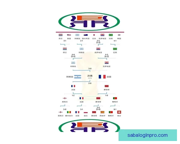 2026世界杯赔率走势分析与各大球队冠军概率变化揭秘
