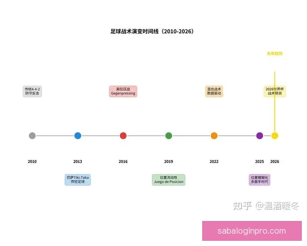 世界杯胜负预测分析：球队状态、历史数据与战术对比全解析