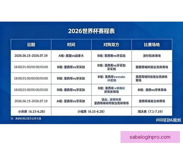 2026世界杯比赛时间全面解析与观赛安排指南各阶段赛程亮点全
